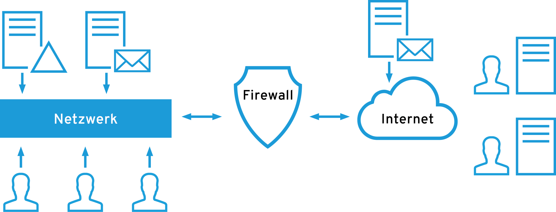 Anwendung Cloud & On-Premise Technologie